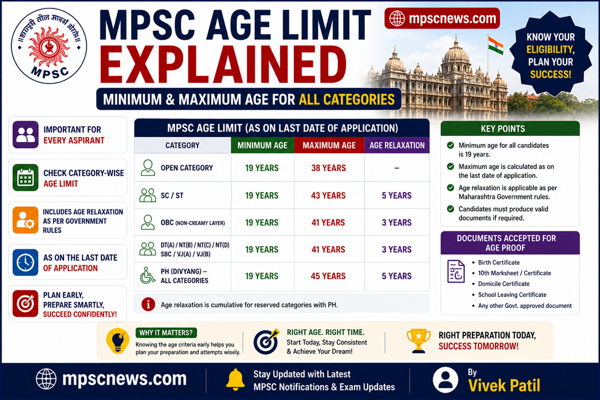 MPSC age limit explained category wise age relaxation and attempts limit