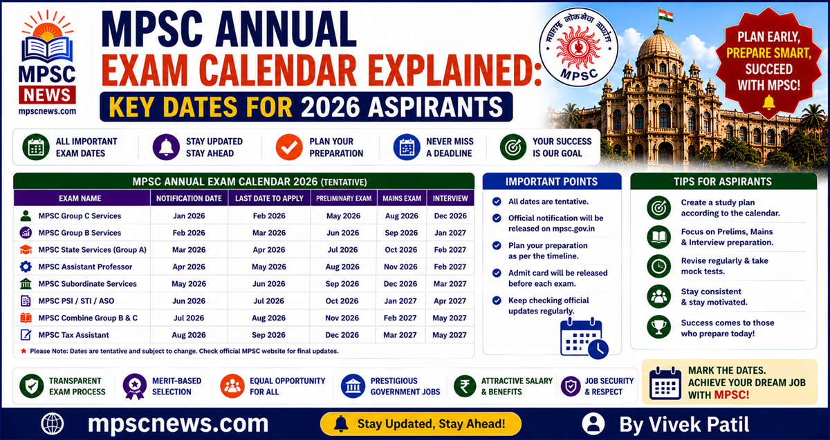 MPSC Annual Exam Calendar 2026 exam schedule and key dates