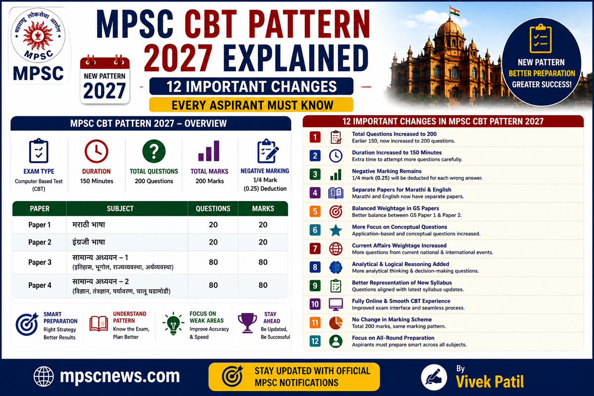 MPSC CBT Pattern 2027 Explained computer based test guide