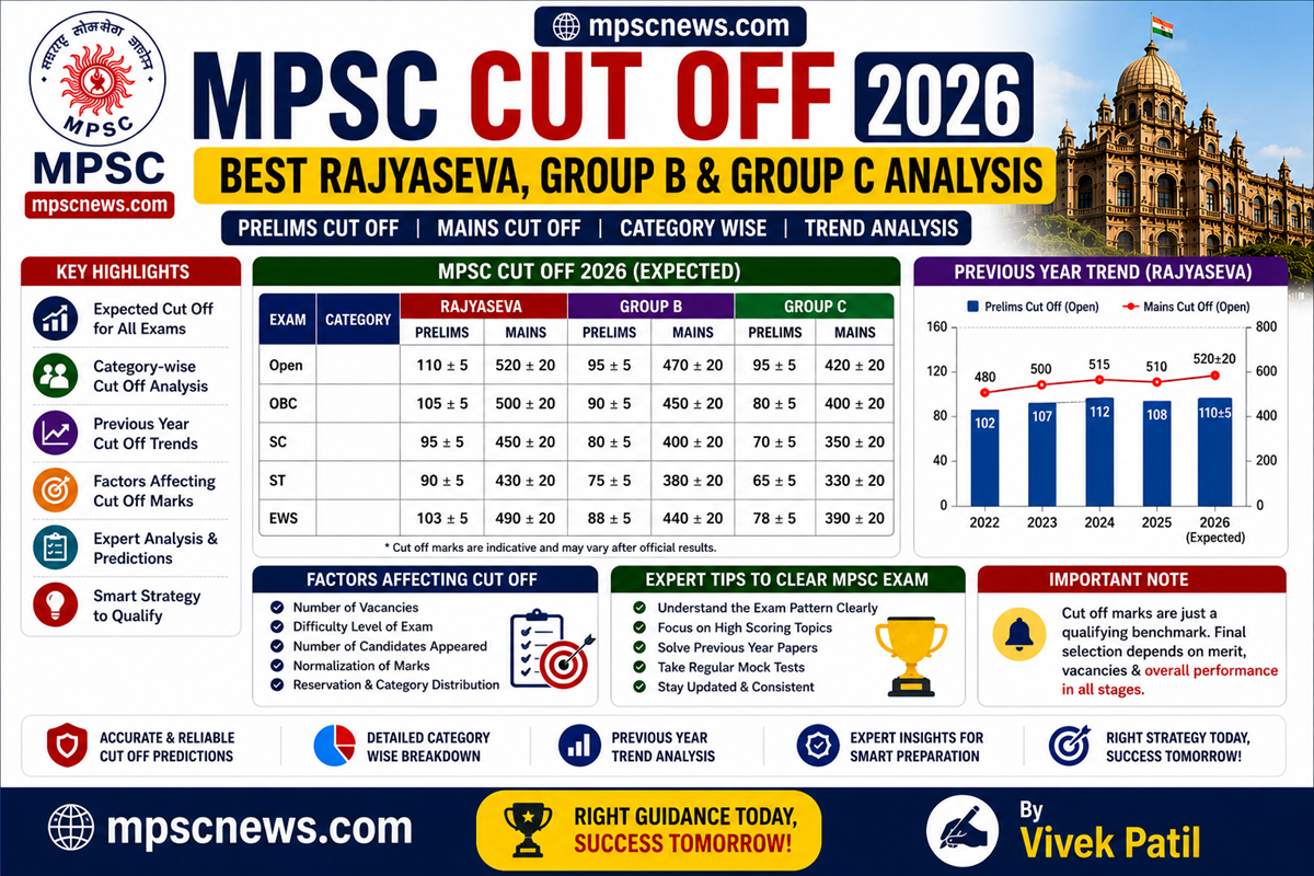 MPSC Cut Off 2026 Rajyaseva Group B Group C category wise trends
