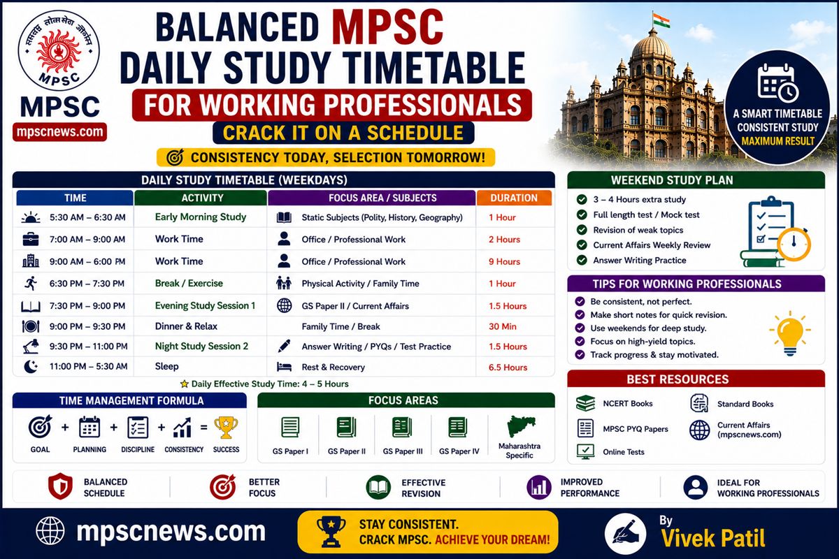 MPSC Daily Study Timetable for Working Professionals balanced study schedule