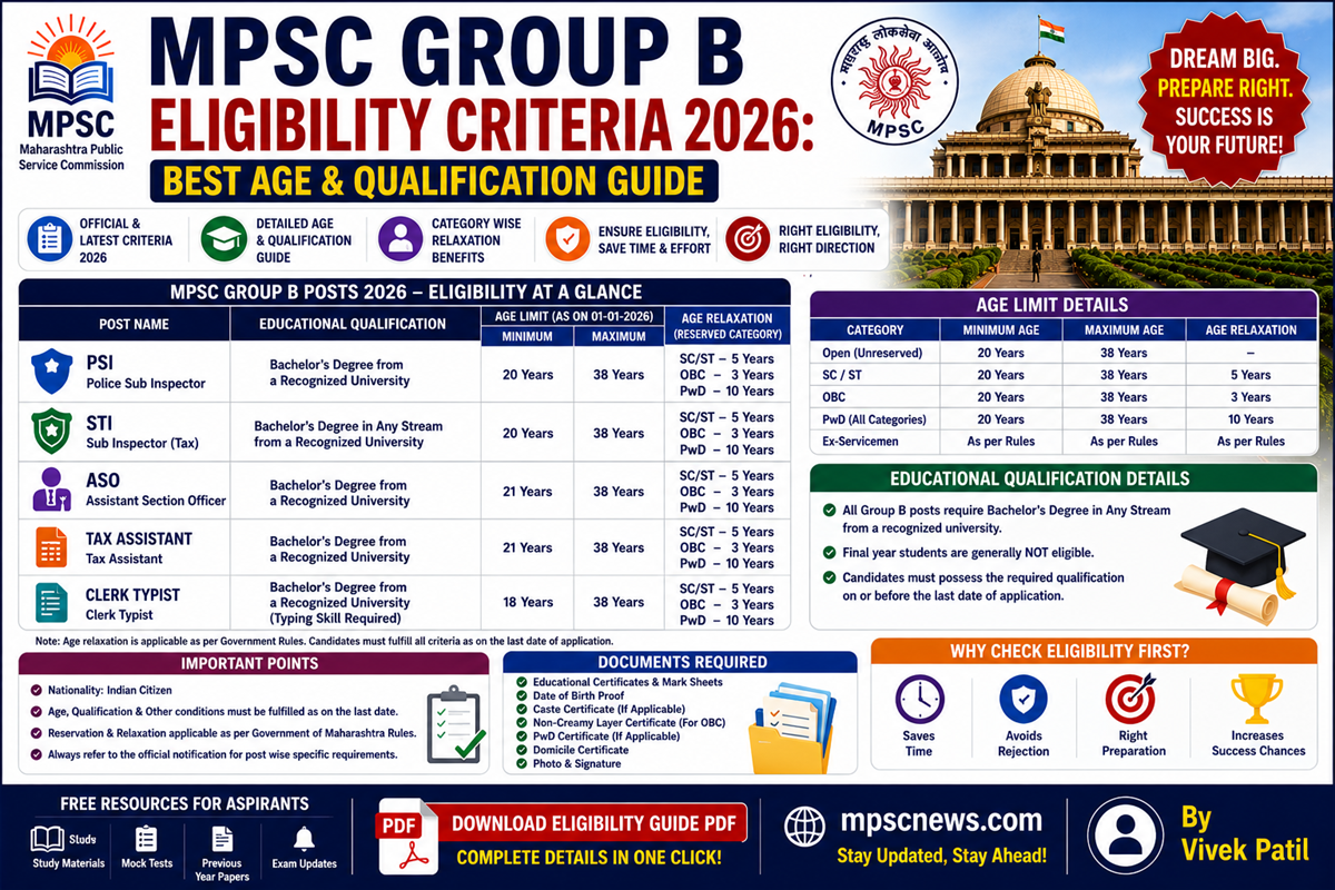 MPSC Group B Eligibility Criteria 2026 age qualification and physical standards