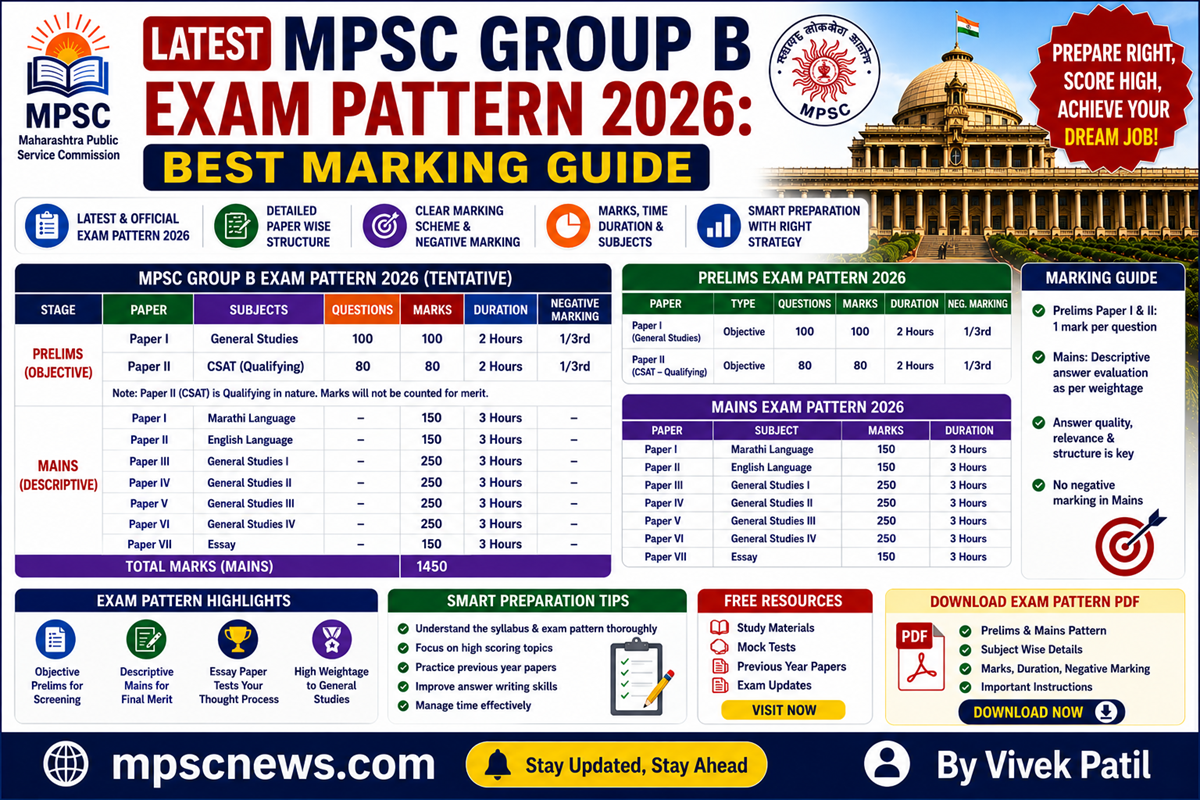 Latest MPSC Group B Exam Pattern 2026 prelims and mains marking scheme