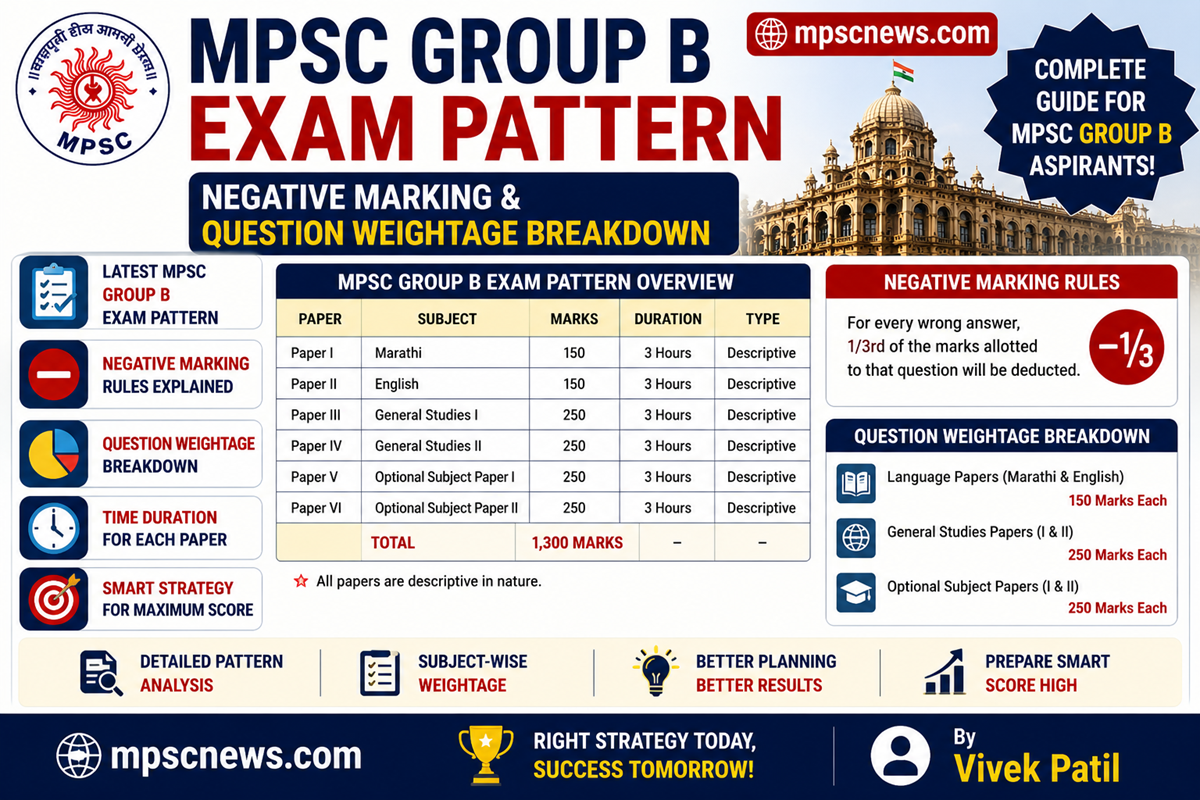 MPSC Group B exam pattern marking scheme and question weightage