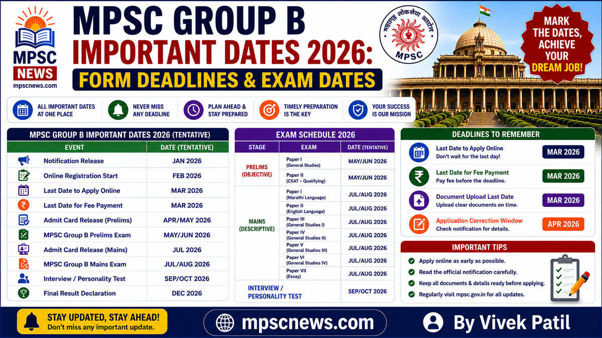 MPSC Group B Important Dates 2026 form deadlines and exam dates