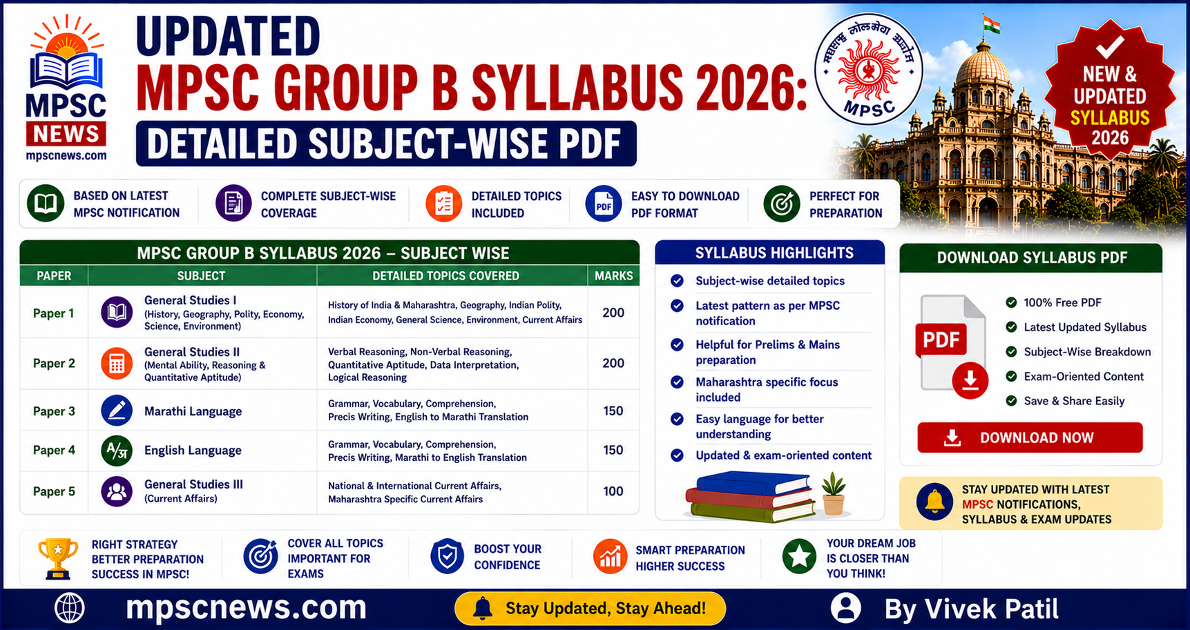 MPSC Group B Syllabus 2026 PDF for PSI STI ASO Prelims and Mains