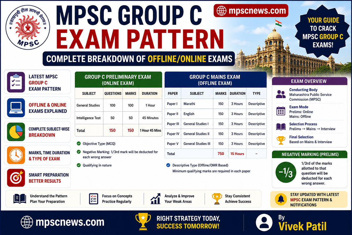 MPSC Group C exam pattern typing test marks and marking structure
