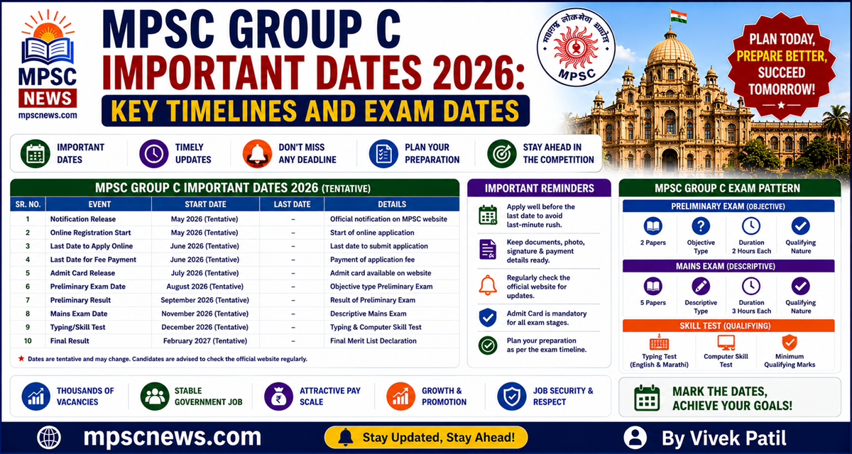 MPSC Group C Important Dates 2026 registration deadlines and exam dates