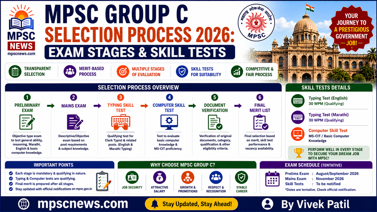 MPSC Group C Selection Process 2026 exam stages and skill tests