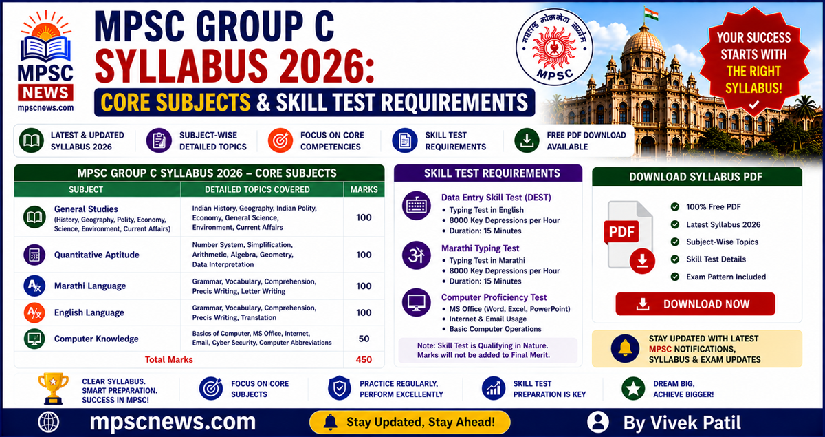 MPSC Group C Syllabus 2026 PDF Clerk Typist exam topics and skill test requirements