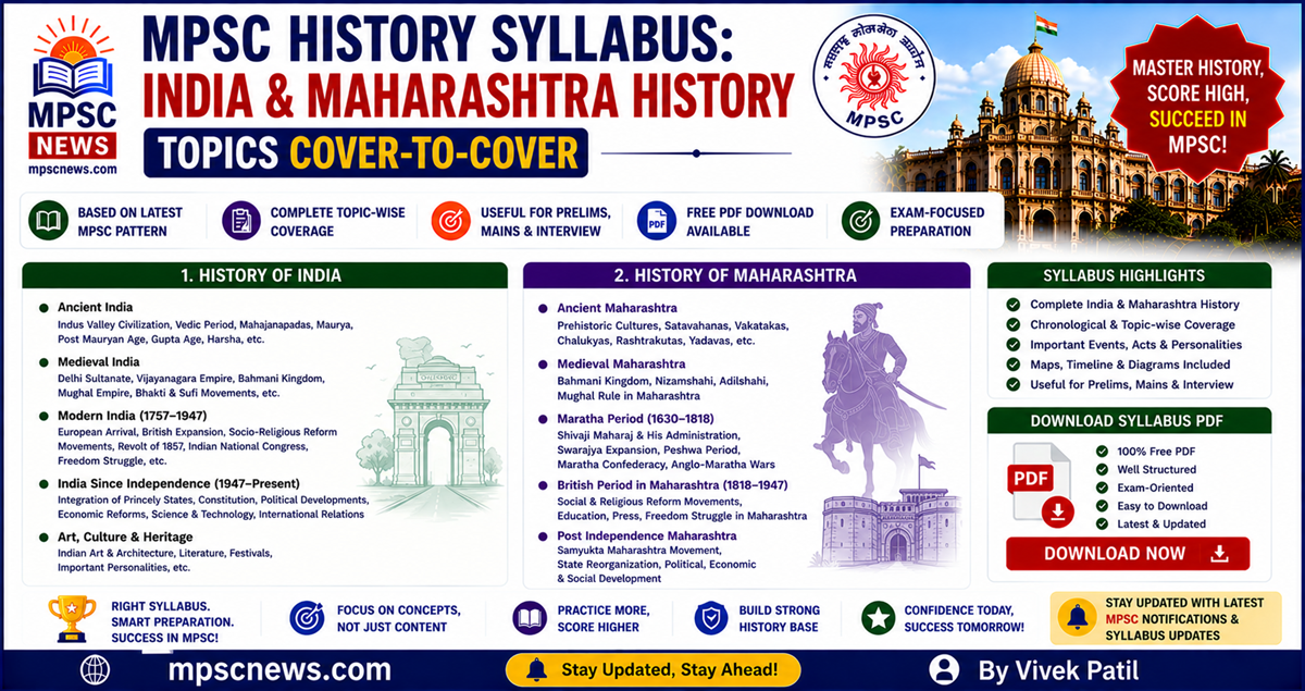 MPSC History Syllabus India and Maharashtra history topics