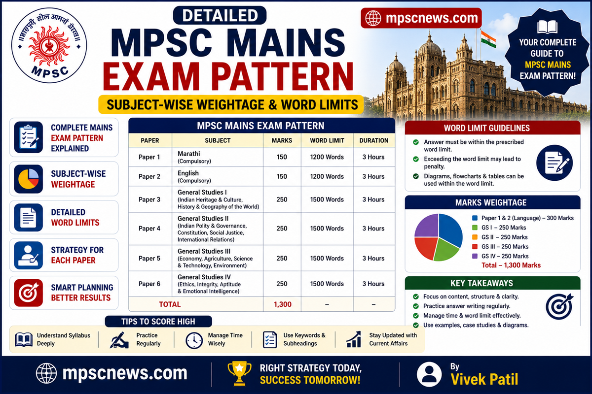 MPSC Mains exam pattern descriptive papers and subject wise weightage