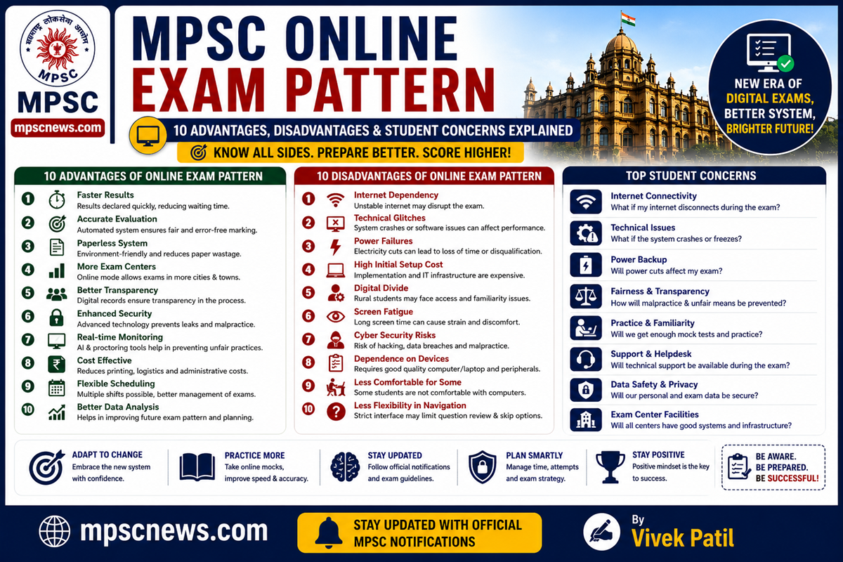 MPSC Online Exam Pattern computer based test interface for aspirants