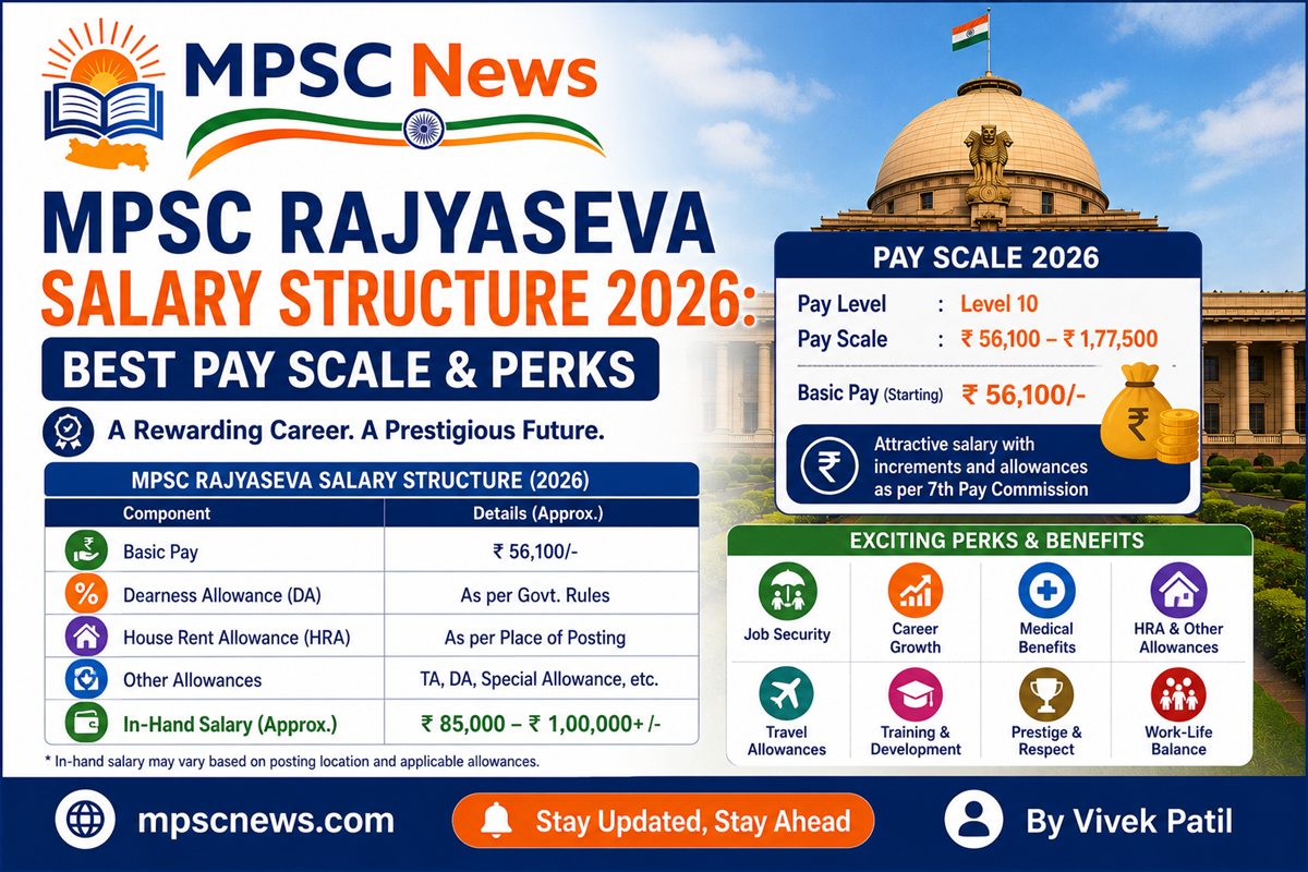 MPSC Rajyaseva Salary Structure 2026 best pay scale and allowances