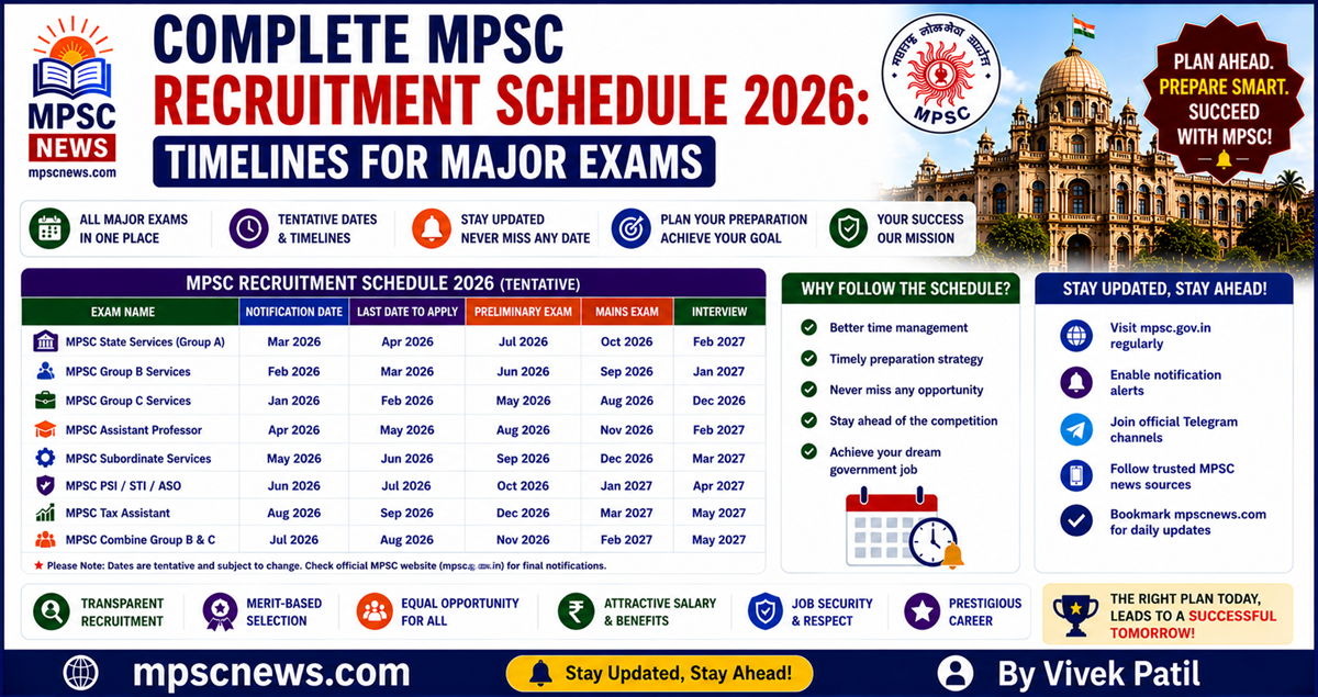 MPSC Recruitment Schedule 2026 major exam dates and timeline