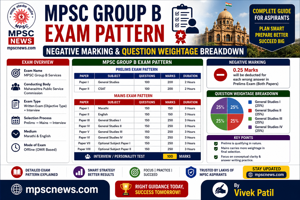 MPSC Results 2026 Rajyaseva Group B Group C merit list PDF download