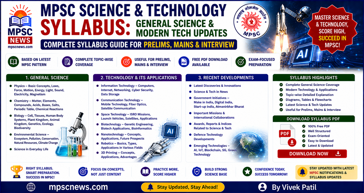 MPSC Science and Technology Syllabus general science and modern technology topics