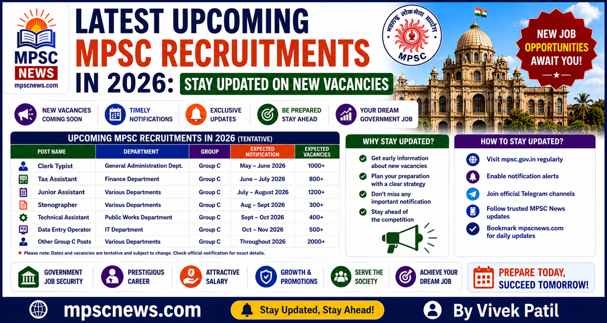Upcoming MPSC Recruitments in 2026 new Maharashtra government vacancies