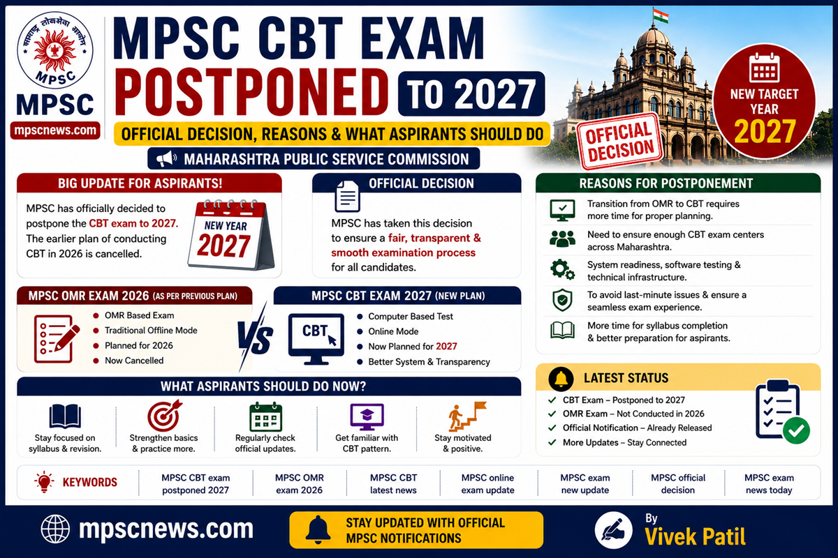 MPSC CBT Exam Postponed to 2027 official update