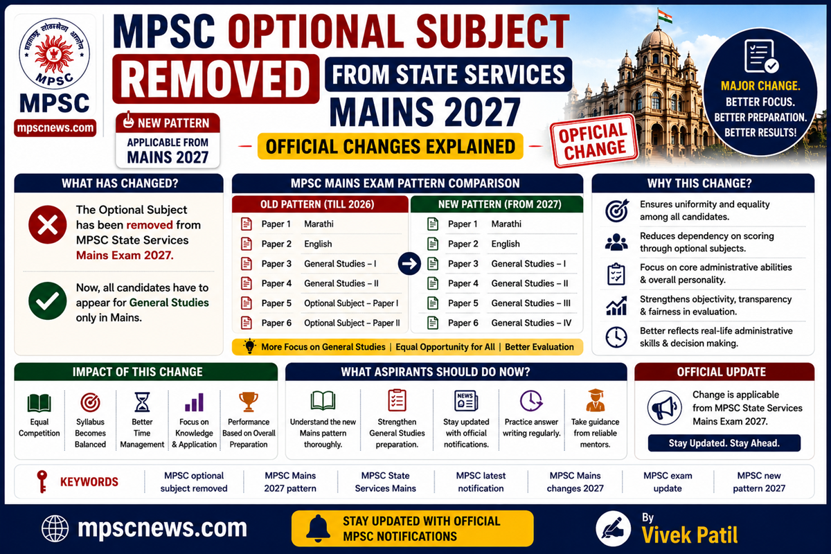 MPSC Optional Subject Removed from State Services Mains 2027 official announcement